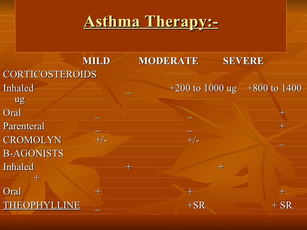 Management of Bronchial Asthma