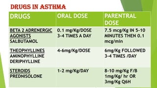 Bronchial asthma 