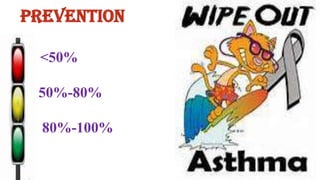 Bronchial asthma 