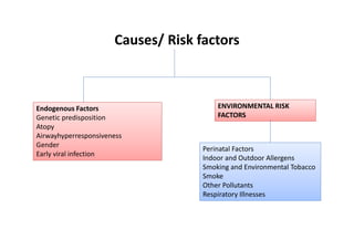 Causes/ Risk factors
ENVIRONMENTAL RISK
FACTORS
Endogenous Factors
Genetic predisposition
Atopy
Airwayhyperresponsiveness
Gender
Early viral infection
Perinatal Factors
Indoor and Outdoor Allergens
Smoking and Environmental Tobacco
Smoke
Other Pollutants
Respiratory Illnesses
 