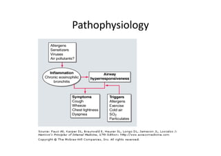 Pathophysiology
 