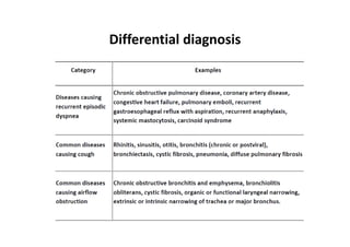 Differential diagnosis
 