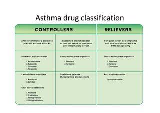 Asthma drug classification
 