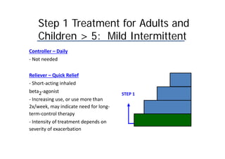 Step 1 Treatment for Adults and
Children > 5: Mild Intermittent
Controller – Daily
‐ Not needed
Reliever – Quick Relief
‐ Short‐acting inhaled
beta2‐agonist
‐ Increasing use, or use more than
2x/week, may indicate need for long‐
term‐control therapy
‐ Intensity of treatment depends on
STEP 1
severity of exacerbation
 