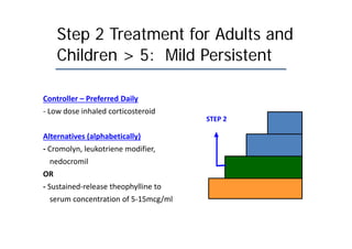 Step 2 Treatment for Adults and
Children > 5: Mild Persistent
Controller – Preferred Daily
‐ Low dose inhaled corticosteroid
Alternatives (alphabetically)
‐ Cromolyn, leukotriene modifier,
nedocromil
OR
‐ Sustained‐release theophylline to
serum concentration of 5‐15mcg/ml
STEP 2
 