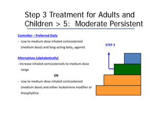 Step 3 Treatment for Adults and
Children > 5: Moderate Persistent
Controller – Preferred Daily
‐ Low to medium dose inhaled corticosteroid
STEP 3
(medium dose) and long‐acting beta2‐agonist
Alternatives (alphabetically)
‐ Increase inhaled corticosteroids to medium‐dose
range
OR
‐ Low to medium dose inhaled corticosteroid
(medium dose) and either leukotriene modifier or
theophylline
 