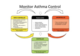 Monitor Asthma Control
 