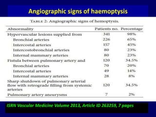 Angiographic signs of haemoptysis
ISRN Vascular Medicine Volume 2013, Article ID 263259, 7 pages
 