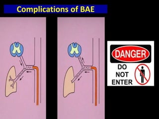 Complications of BAE
 