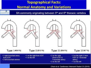 Topographical Facts:
Normal Anatomy and Variations
 