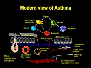 Bronchial Asthama in. Children Pediatrics .pptx