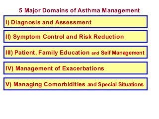5 Major Domains of Asthma Management
I) Diagnosis and Assessment
II) Symptom Control and Risk Reduction
IV) Management of Exacerbations
III) Patient, Family Education and Self Management
V) Managing Comorbidities and Special Situations
 
