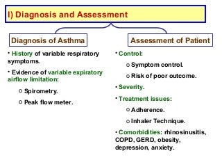 I) Diagnosis and Assessment
Diagnosis of Asthma Assessment of Patient
• History of variable respiratory
symptoms.
• Evidence of variable expiratory
airflow limitation:
o Spirometry.
o Peak flow meter.
• Control:
o Symptom control.
o Risk of poor outcome.
• Severity.
• Treatment issues:
o Adherence.
o Inhaler Technique.
• Comorbidities: rhinosinusitis,
COPD, GERD, obesity,
depression, anxiety.
 