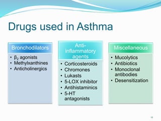 Drugs used in Asthma 
Bronchodilators 
• β2 agonists 
• Methylxanthines 
• Anticholinergics 
Anti-inflammatory 
agents 
• Corticosteroids 
• Chromones 
• Lukasts 
• 5-LOX inhibitor 
• Antihistaminics 
• 5-HT 
antagonists 
Miscellaneous 
• Mucolytics 
• Antibiotics 
• Monoclonal 
antibodies 
• Desensitization 
12 
 