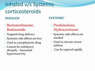 Inhaled v/s Systemic 
corticosteroids 
INHALED SYSTEMIC 
Beclomethasone, 
Budesonide 
Targeted drug delivery 
Systemic side effects are less 
Used as a prophylactic drug 
Cannot be withdrawn 
abruptly – bronchial 
hyperreactivity 
Prednisolone, 
Hydrocortisone 
Systemic side effects are 
marked 
Used in chronic severe 
asthma 
Can be tapered rapidly 
 