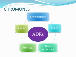 CHROMONES 
Bronchospasm 
Cough 
Nasal 
ADRs 
congestion 
Rashes 
Arthralgia 
 