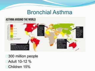 Bronchial Asthma 
300 million people 
Adult 10-12 % 
Children 15% 
 