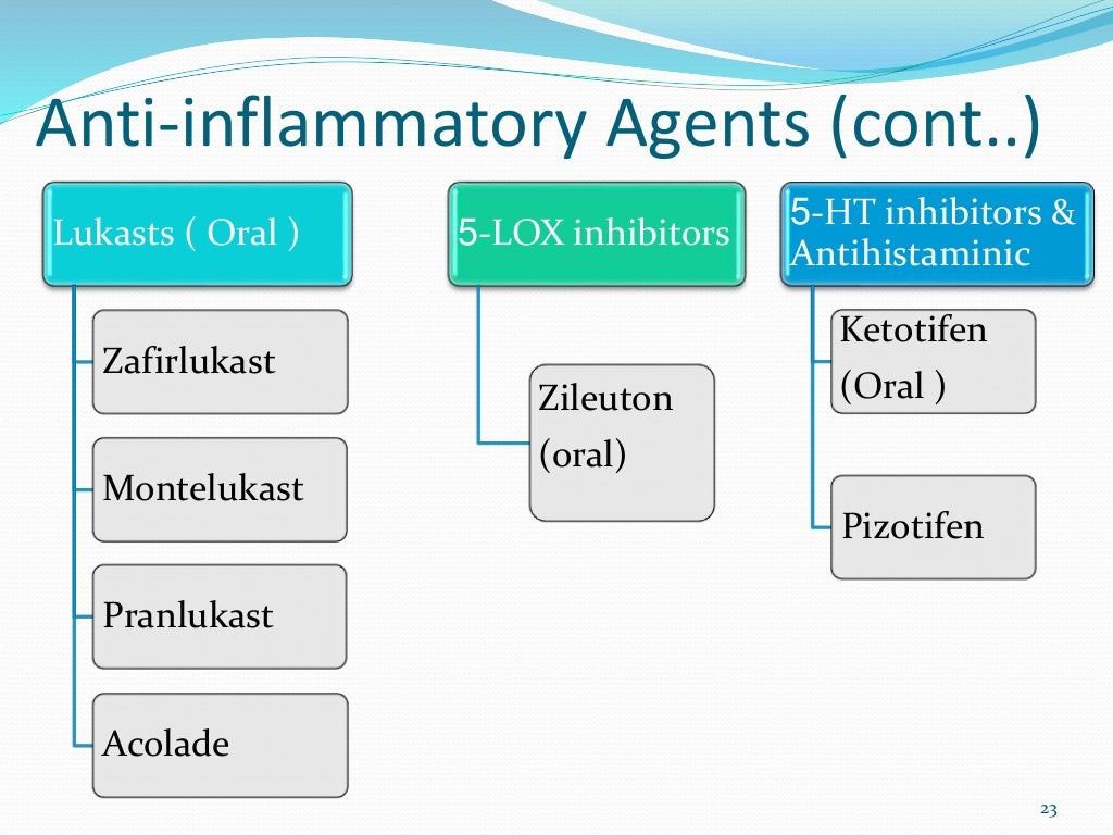Bronchial asthma pharmacology