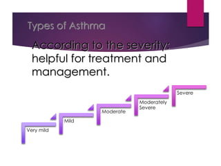 Types of Asthma
According to the severity:
helpful for treatment and
management.
Very mild
Mild
Moderate
Moderately
Severe
Severe
 