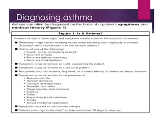 Diagnosing asthma
 