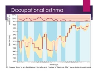 Occupational asthma
 