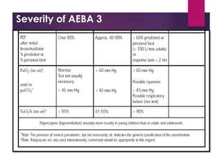 Severity of AEBA 3
 