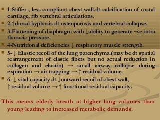 Diagnosis and management of asthma in older adults | PPT