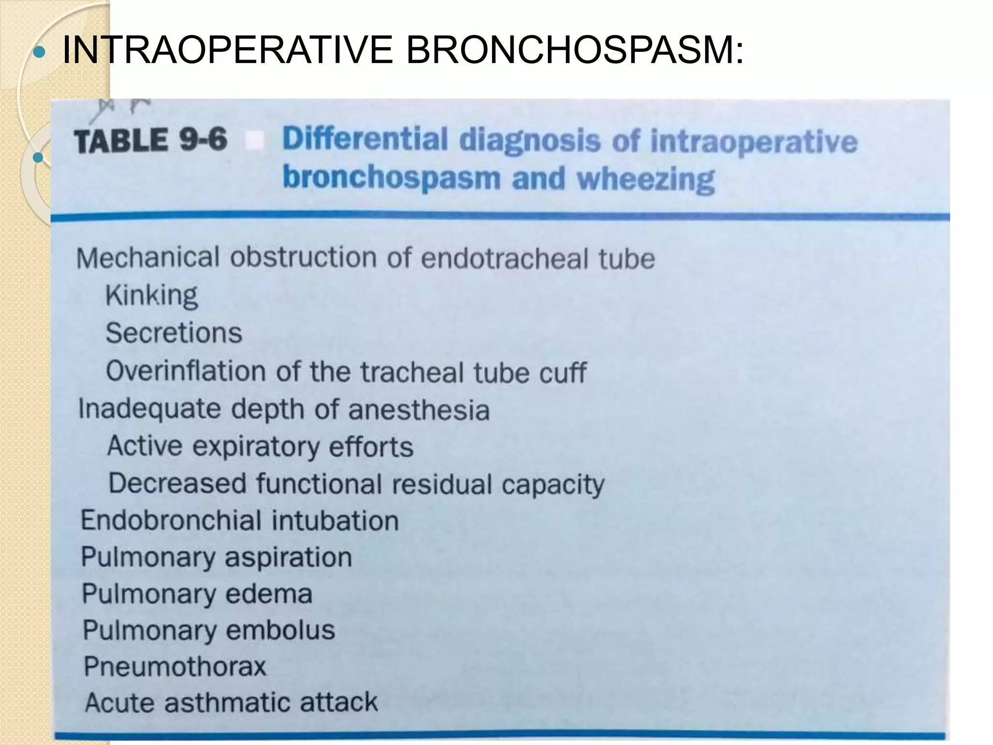  INTRAOPERATIVE BRONCHOSPASM:
 Table 9-6
 