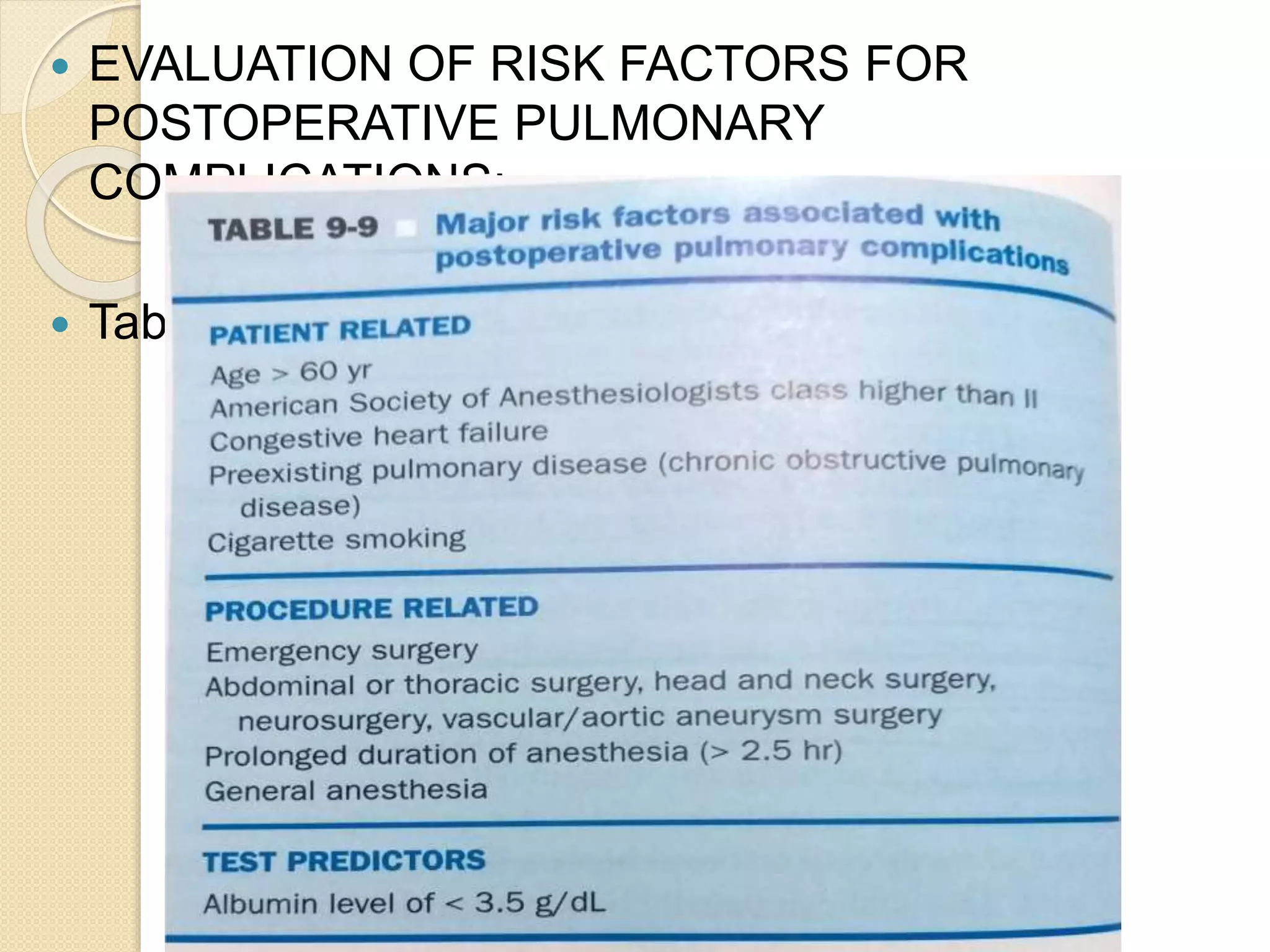  EVALUATION OF RISK FACTORS FOR
POSTOPERATIVE PULMONARY
COMPLICATIONS:
 Table 9-9
 