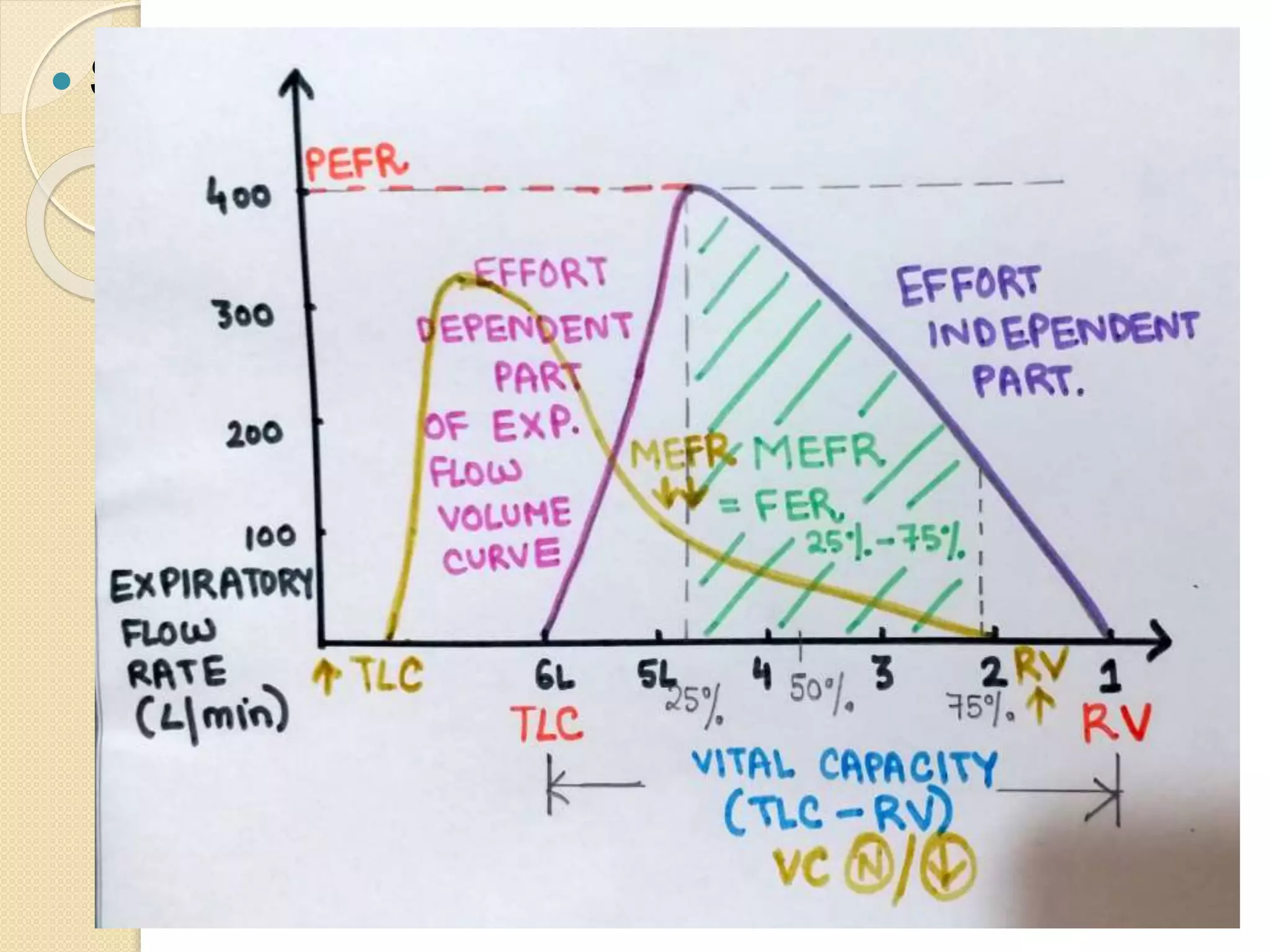  SPIROMETERY: diag
 