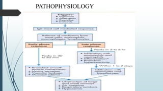 PATHOPHYSIOLOGY
 