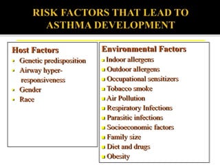 Host Factors
 Genetic predisposition
 Airway hyper-
responsiveness
 Gender
 Race
Environmental Factors
 Indoor allergens
 Outdoor allergens
 Occupational sensitizers
 Tobacco smoke
 Air Pollution
 Respiratory Infections
 Parasitic infections
 Socioeconomic factors
 Family size
 Diet and drugs
 Obesity
 