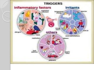 Bronchial asthma in that Define, Cause, Sign and Symptoms, Diagnosis ...