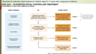 Bronchial Asthma.pptx