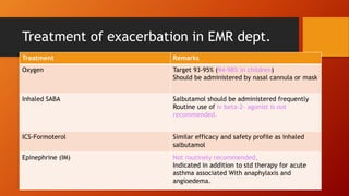 Bronchial Asthma Management in Children GINA Updates | PPTX