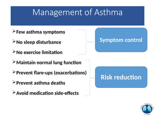 Therapy of Bronchial Asthma in the long term period | PPTX