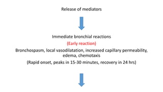 Bronchial asthma pathophysiology & classification of drugs | PPTX