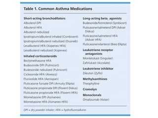 bronchial asthma for mbbs students and pgs students.pptx