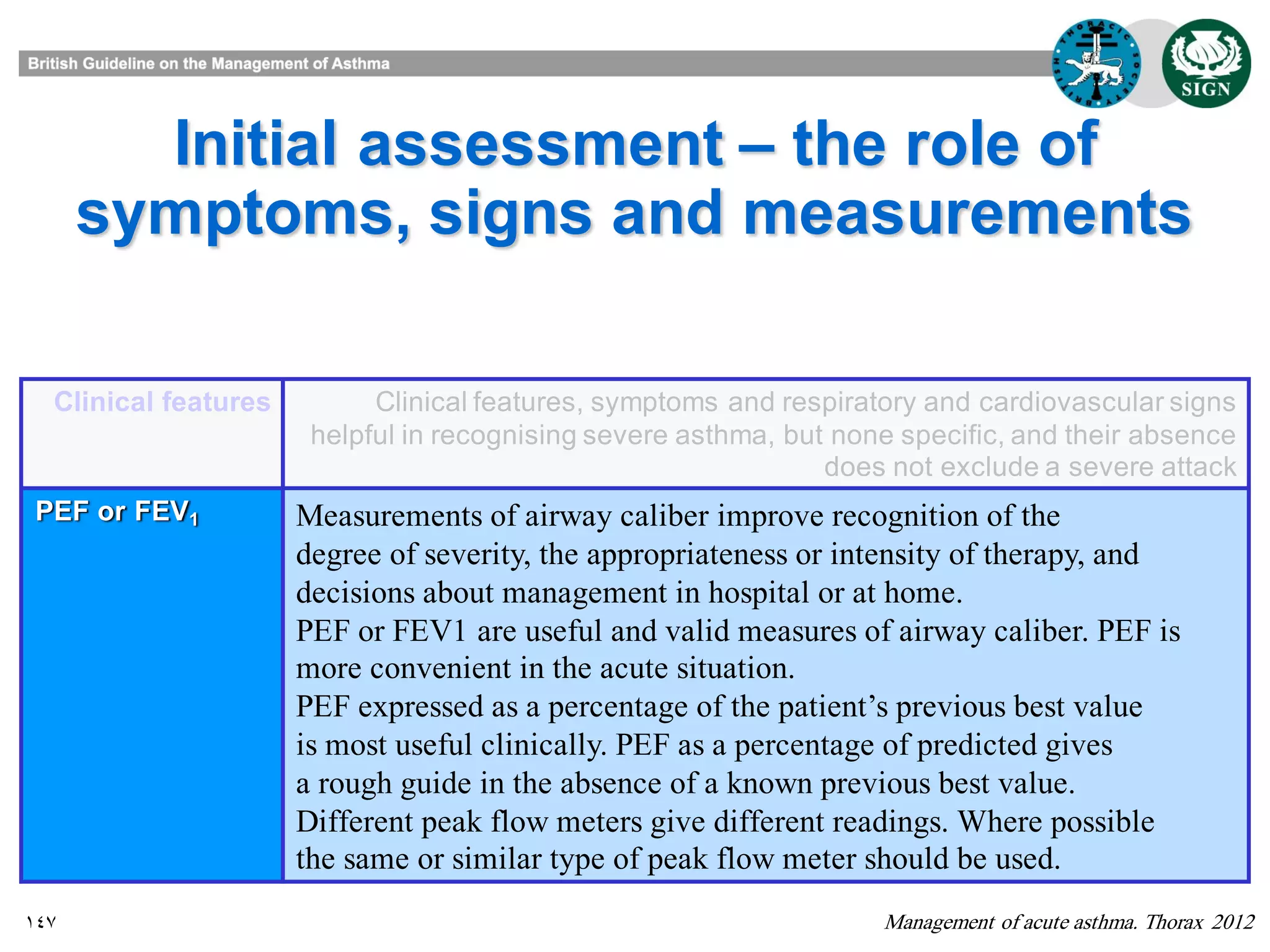 147
Initial assessment – the role of
symptoms, signs and measurements
Management of acute asthma. Thorax 2012
Clinical features Clinical features, symptoms and respiratory and cardiovascular signs
helpful in recognising severe asthma, but none specific, and their absence
does not exclude a severe attack
PEF or FEV1 Measurements of airway caliber improve recognition of the
degree of severity, the appropriateness or intensity of therapy, and
decisions about management in hospital or at home.
PEF or FEV1 are useful and valid measures of airway caliber. PEF is
more convenient in the acute situation.
PEF expressed as a percentage of the patient’s previous best value
is most useful clinically. PEF as a percentage of predicted gives
a rough guide in the absence of a known previous best value.
Different peak flow meters give different readings. Where possible
the same or similar type of peak flow meter should be used.
 