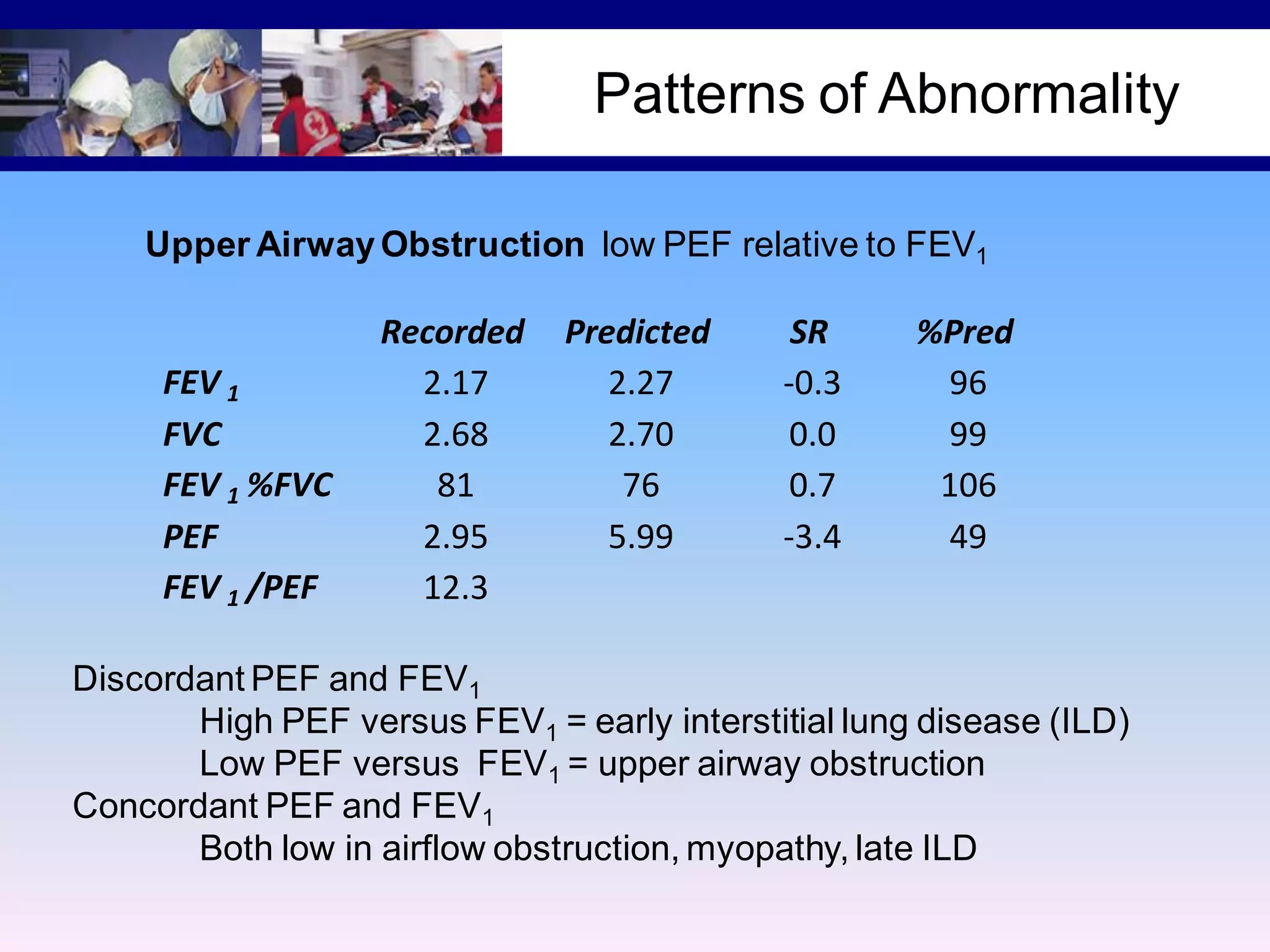 Patterns of Abnormality
Upper AirwayObstruction low PEF relative to FEV1
Recorded Predicted SR %Pred
FEV 1 2.17 2.27 -0.3 96
FVC 2.68 2.70 0.0 99
FEV 1 %FVC 81 76 0.7 106
PEF 2.95 5.99 -3.4 49
FEV 1 /PEF 12.3
Discordant PEF and FEV1
High PEF versus FEV1 = early interstitial lung disease (ILD)
Low PEF versus FEV1 = upper airway obstruction
Concordant PEF and FEV1
Both low in airflow obstruction, myopathy, late ILD
 
