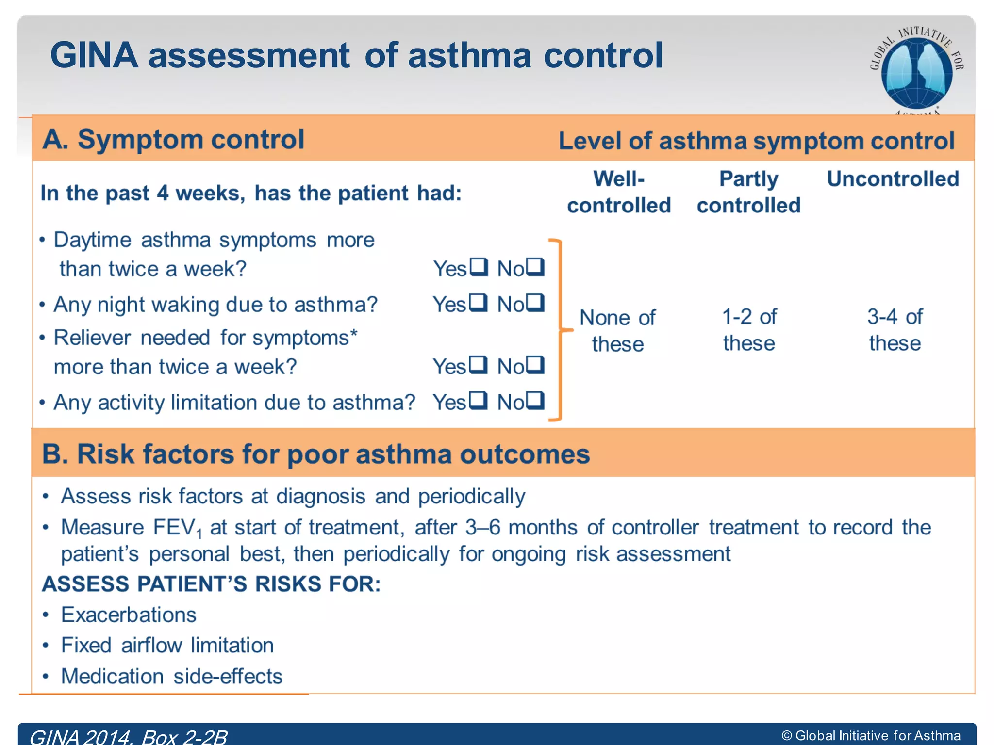 © Global Initiative for Asthma
GINA assessment of asthma control
 