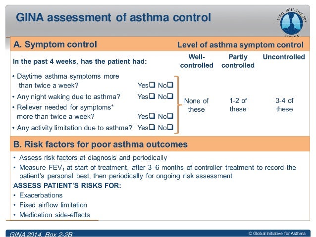 Bronchial asthma - classification and symptoms Bronchial asthma - classification and symptoms