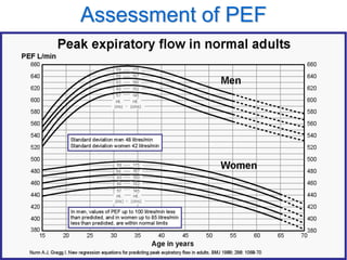 Bronchial asthma and management RRT | PPTX