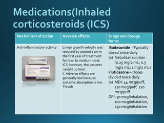 Bronchial asthma clinical pharmacist hebatallah m abdallatif,bcps (1 ...