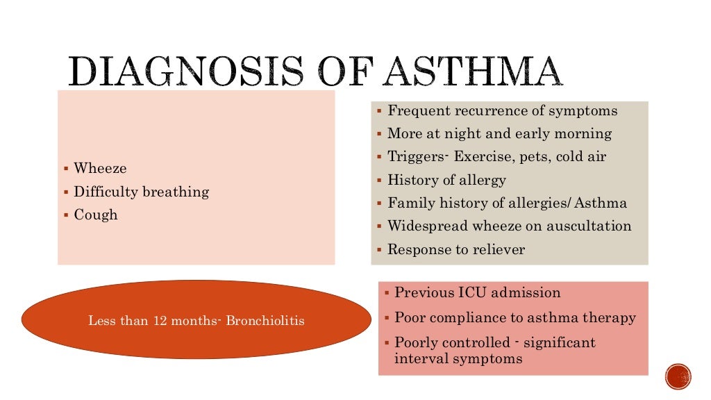 Bronchial asthma The essentials