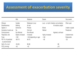 Bronchial asthma in children | PPTX