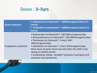 Volumatic Paediatric Inhaler Bronchial Asthma in Pediatric | PDF