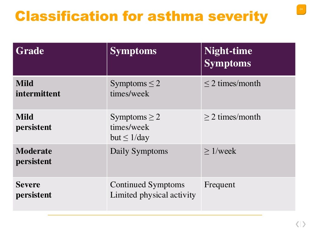 Bronchial asthma management