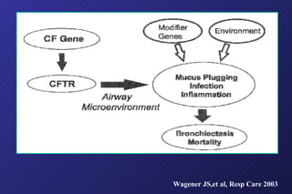 Wagener JS,et al, Resp Care 2003 