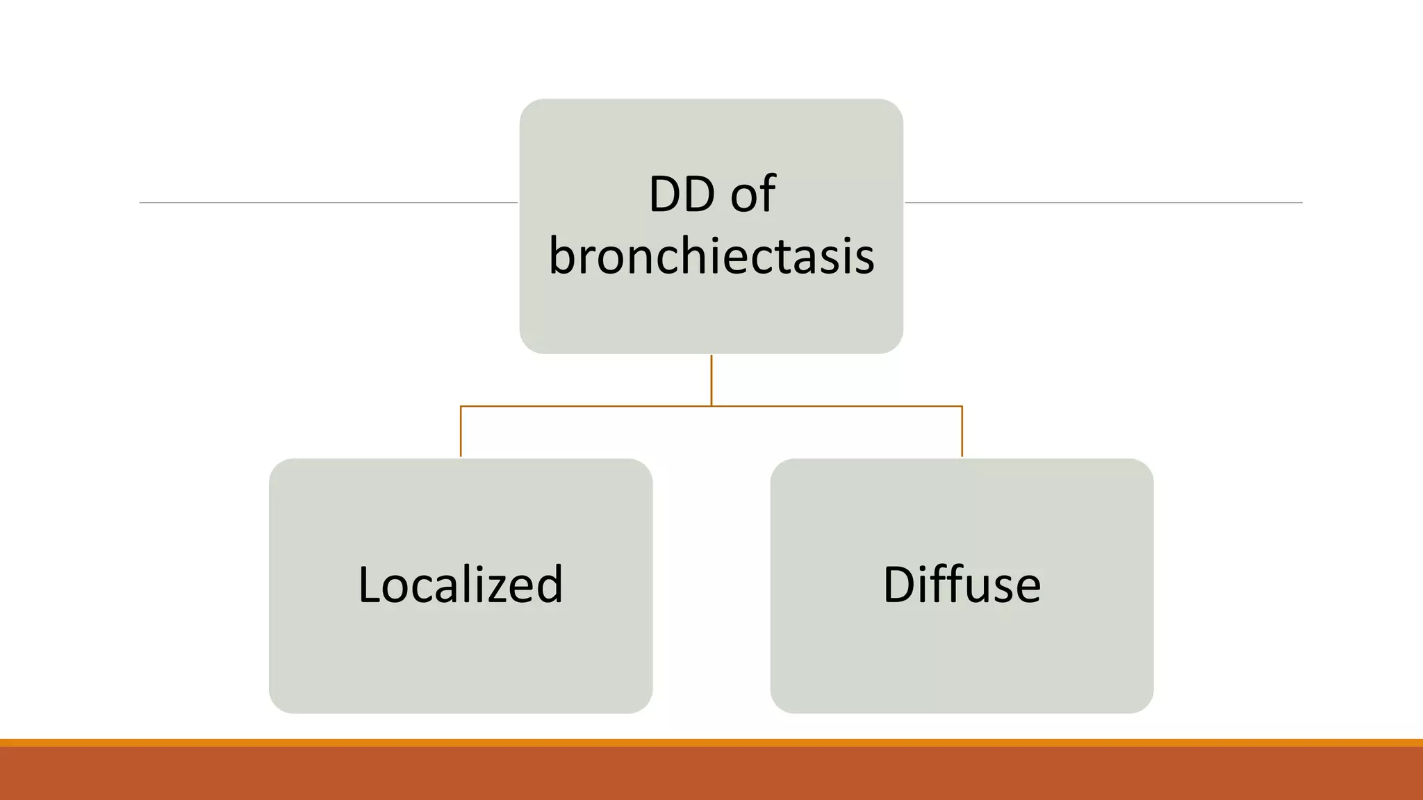 DD of
bronchiectasis
Localized Diffuse
 